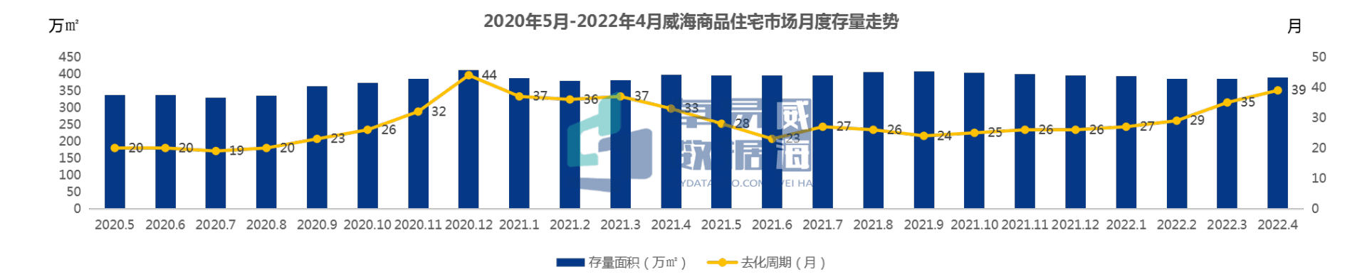 4月威海新房成交676套 均價12816元/㎡_環翠區_卓易_房地產市場