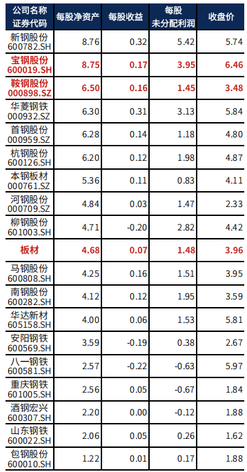 2021財報季寶鋼股份業績新高銷售規模和產品競爭力均提升