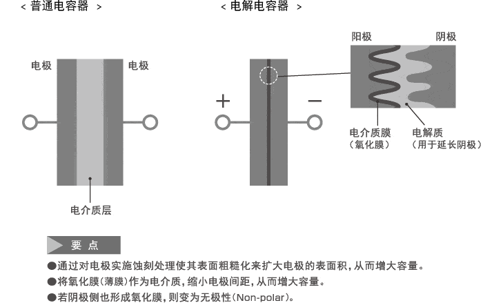 电解电容原理详解!_介质_金属极_正极