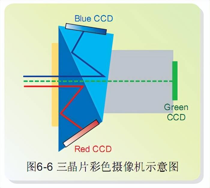 CCD 示意图图片