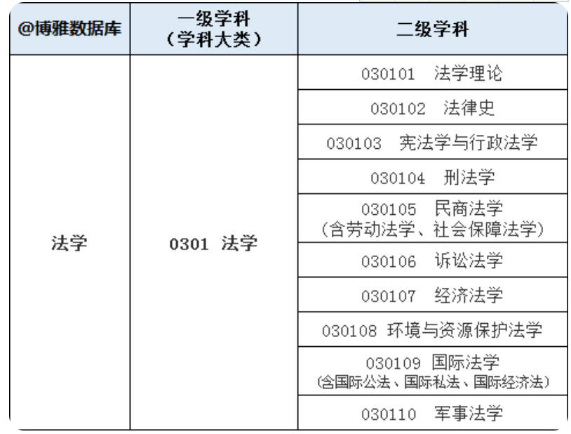 哪些学校的法学比较好看完这张表你就懂了