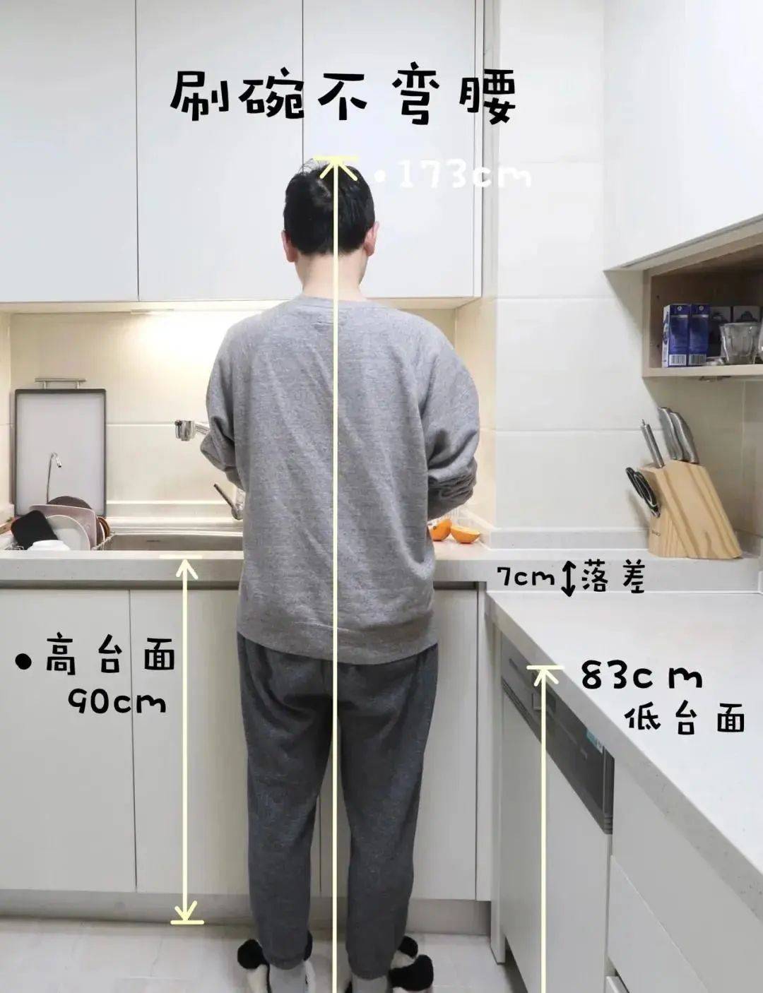 毕竟每个人的身高以及习惯都不同,所适合的台面高度也就不相同了