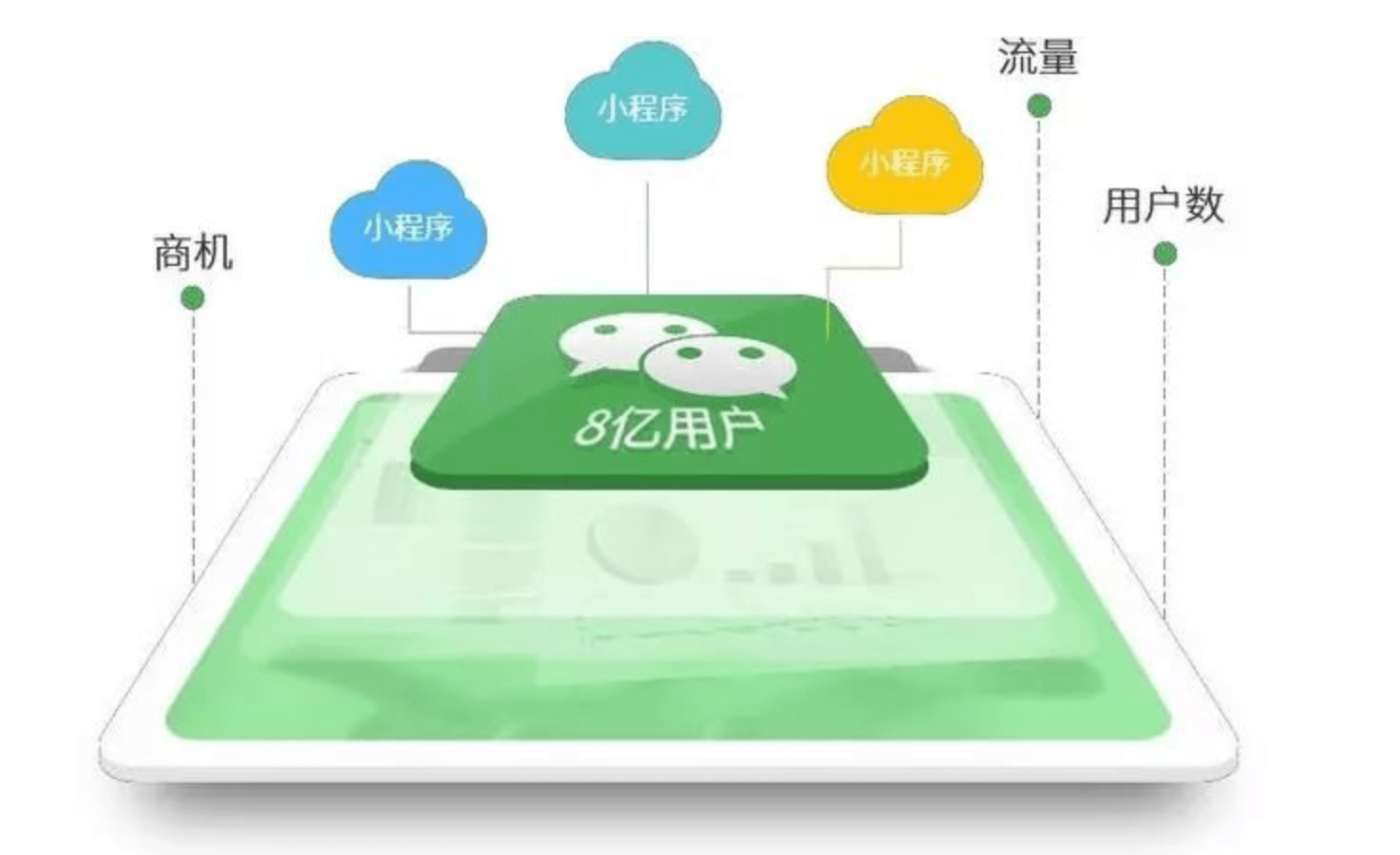 专业微信小程序行业解决方案开发_微信技术开发_方便微信开发