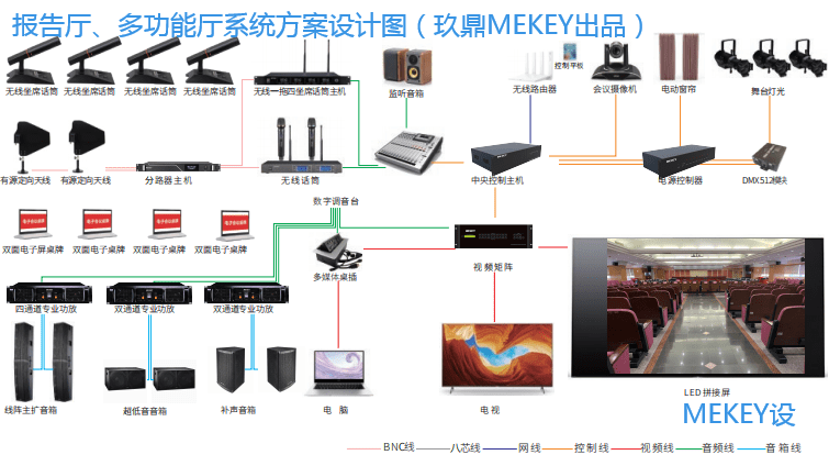 多功能厅布置设计方案图片