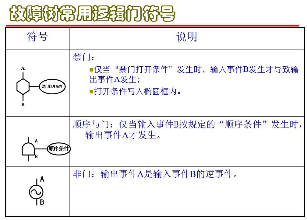 故障樹分析法fta根本原因分析的重要武器