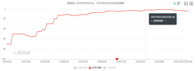 易语言 连接服务器 代理ip