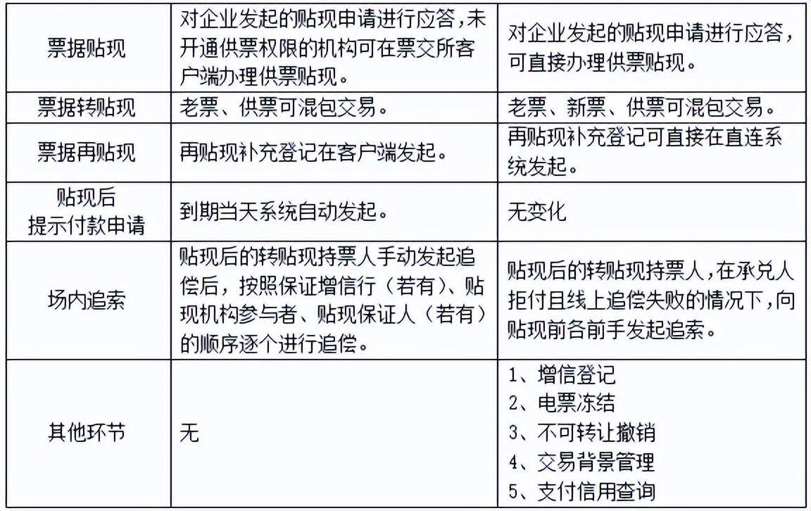 新一代票据业务系统功能亮点有哪些听专家为你解析