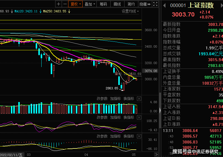 黄恒军(证书编号:a0690615080001)王志辉(证书编号:a