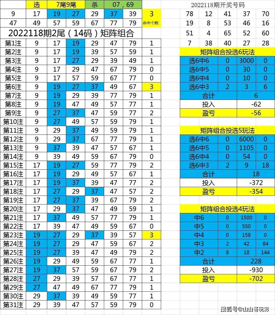 會更直觀,如下:本期(119期)選定1尾和3尾1尾可關注膽碼:01,11,31,41