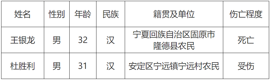 1死1傷華家嶺西風電場發生觸電事故調查報告公佈