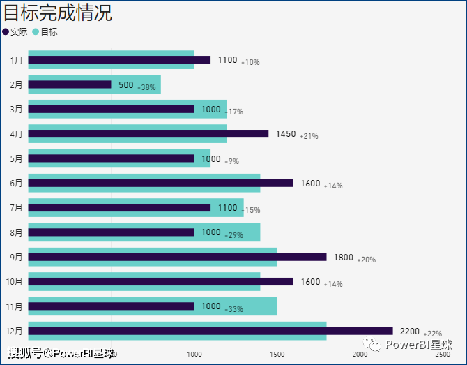 原创在powerbi实现excel的目标进度图效果