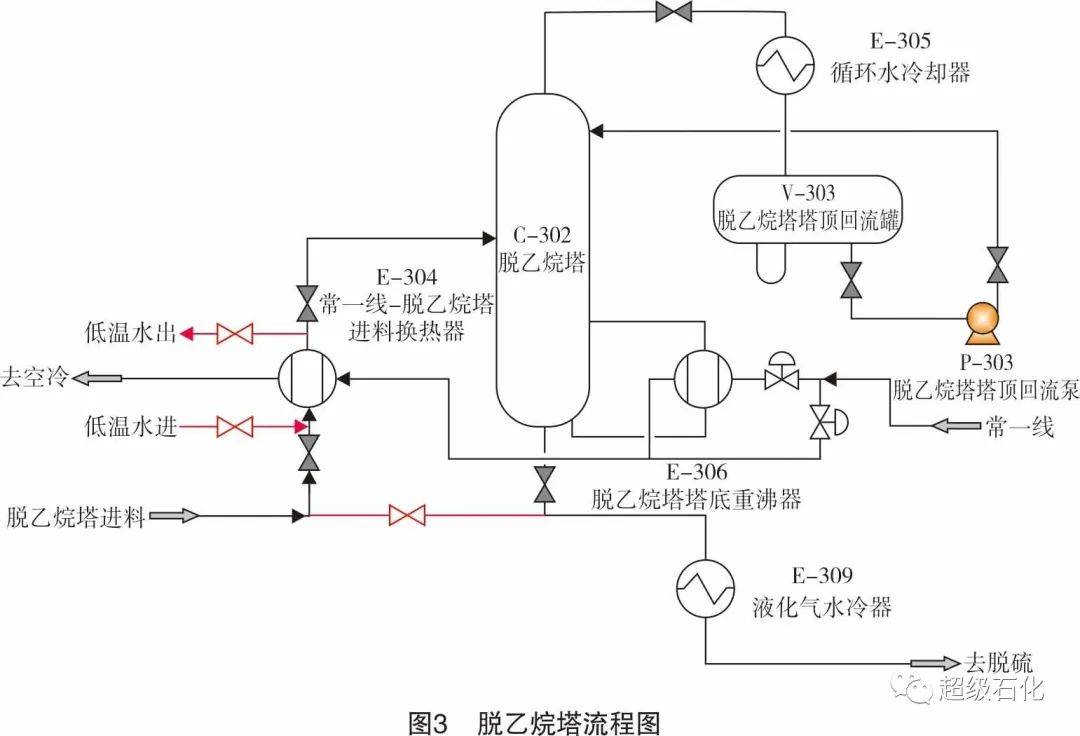 超級石化推薦煉油廠增產乙烯原料措施及建議