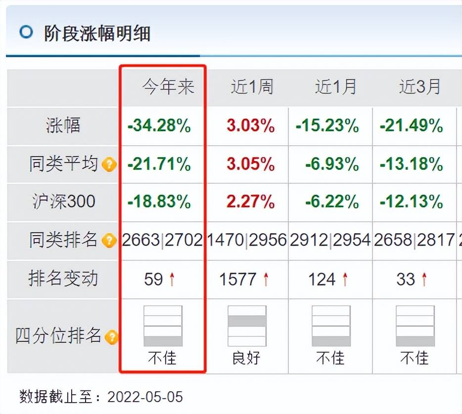 诺安成长混合(320007)怎么样?蔡嵩松:我不会向市场妥协