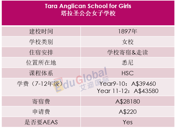 悉尼頂級私立女校:tara塔拉聖公會女子學校_課程_年級_aidiaus