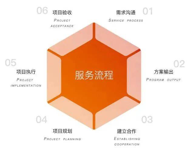 医疗行业微信营销_医疗行业微信推广引流_医院引流推广怎么做