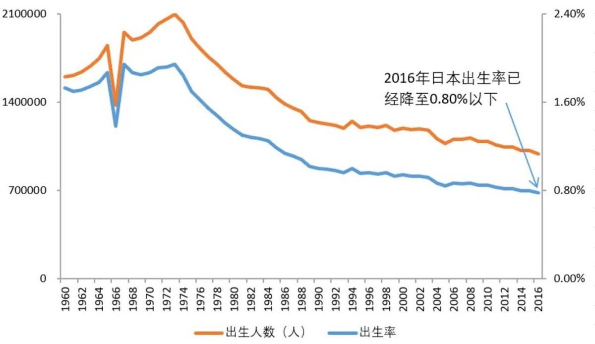 日本人口数据降幅创新纪录!马斯克发出警告:日本或将不复存在!