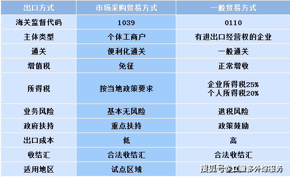 国际贸易代理：助你轻松跨越国界
