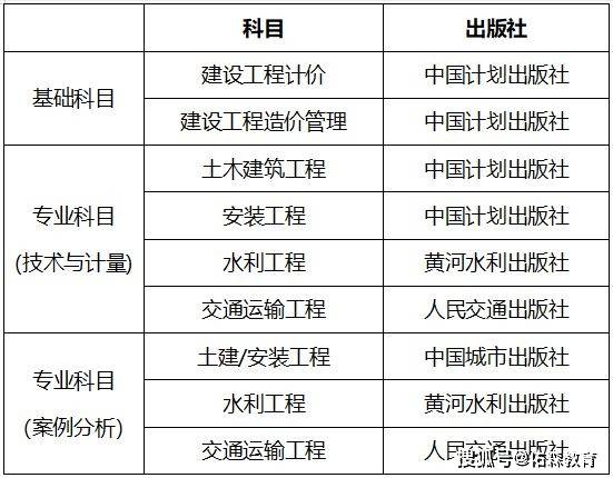 一級造價工程師考試教材由中國計劃出版社,中國城市出版社,黃河水利