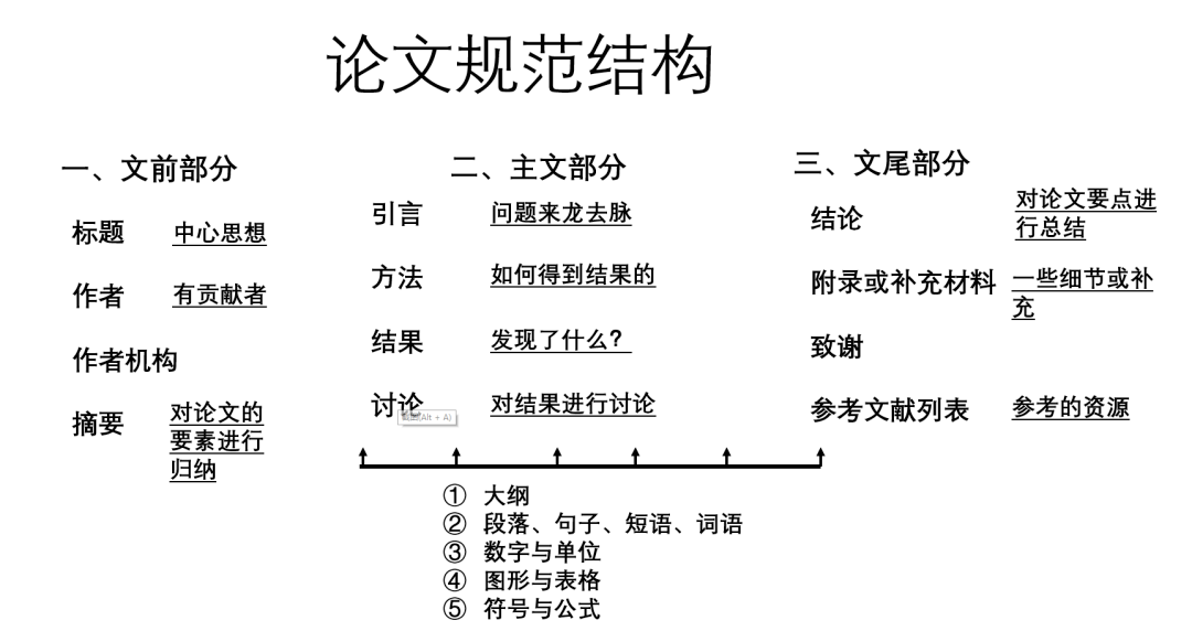 相似论文（相似论文先查重的人）《论文相似部分算查重率吗》