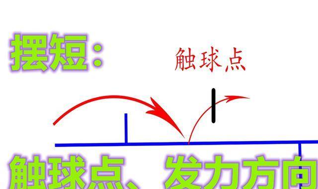 乒乓球摆短技术剖析!共三个知识要领,让你领悟如何处理短球