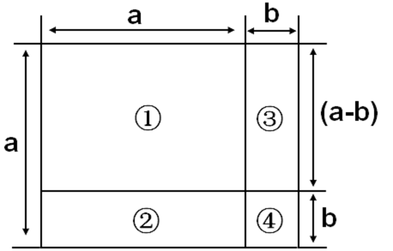 怎么让小学生理解 周长一定时 正方形的面积大于长方形的面积 问题 栅栏 知识 怎么让小学生理解 周长一定时 正方形的面积大于长方形的面积 问题 栅栏 知识
