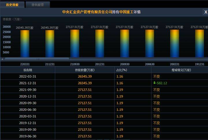 中国一重股票前景怎样