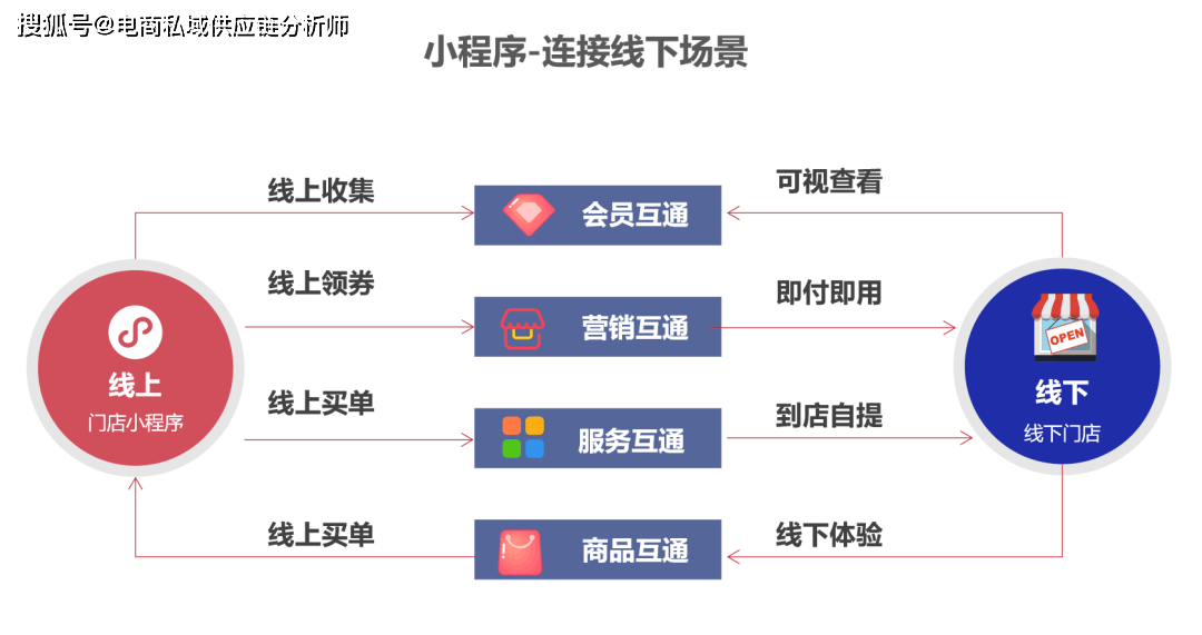 原創實體店創業之路如何打造自己的線上商城讓自己的店鋪不在受制於