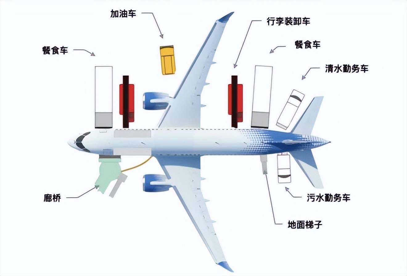 比如伺服器外面的偏航阻尼器,或者里面的滑杆,再或者是飞机外面的构造