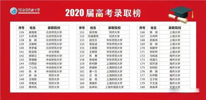 河南省实验中学高考成绩_河南省实验中学网站_郑州三甲高中排名