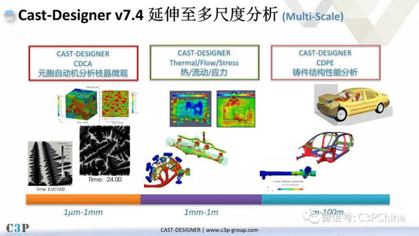 应用软件开发开发_数字信号微处理器的原理及其开发应用_淘宝服务商开发应用