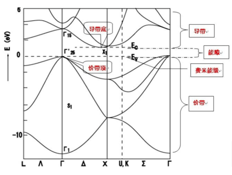 材料计算第一性原理计算在光电探测领域中的应用