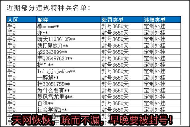 和平精英开挂封ip_和平精英外挂不封号_和平精英开挂封号多久
