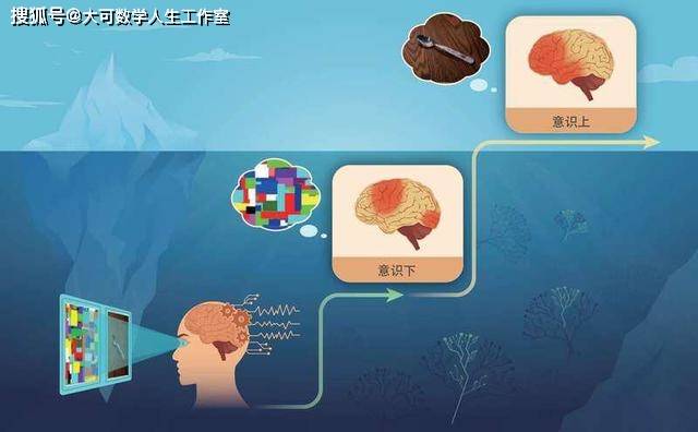 “视若无睹”究竟为啥?科学家有了最新发现_意识_戴辑_研究