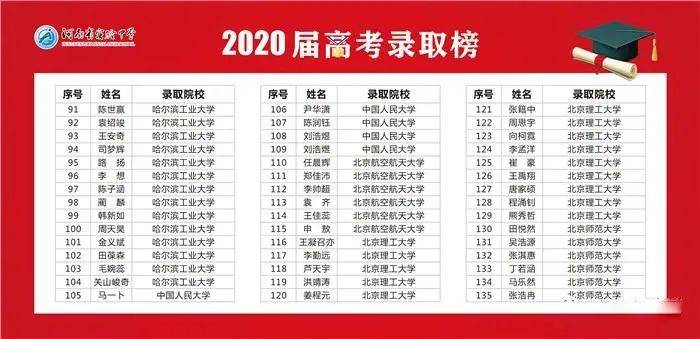 河南省实验中学网站_郑州三甲高中排名_河南省实验中学高考成绩