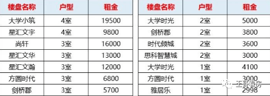 广州大学城学畔公馆售楼处电话4000666032转1816售楼中心24小时电话