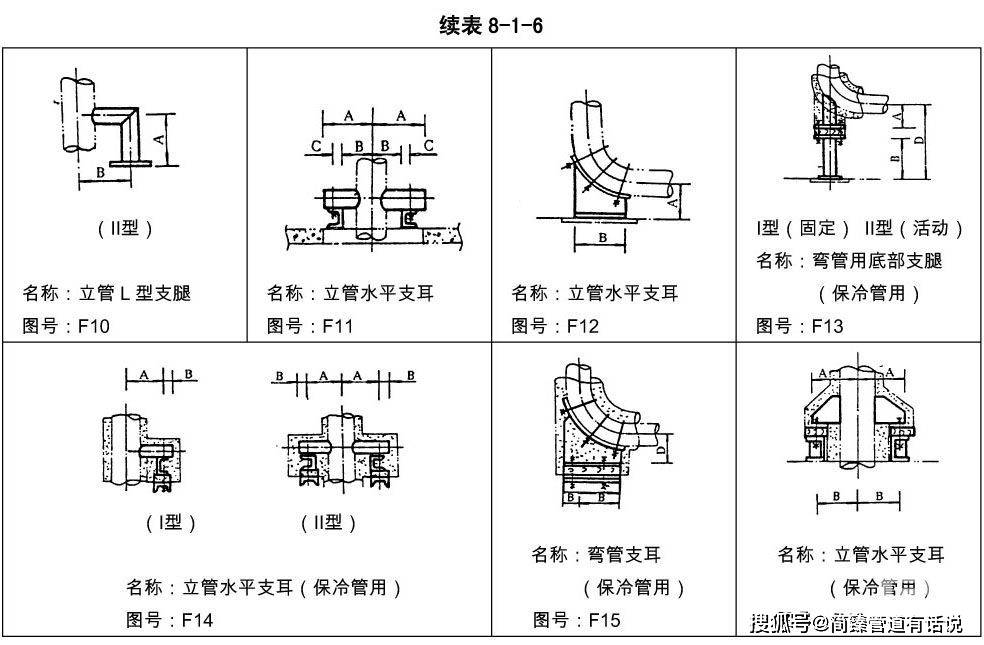 化工行业管道支吊架管架标准图(hg/t 21629