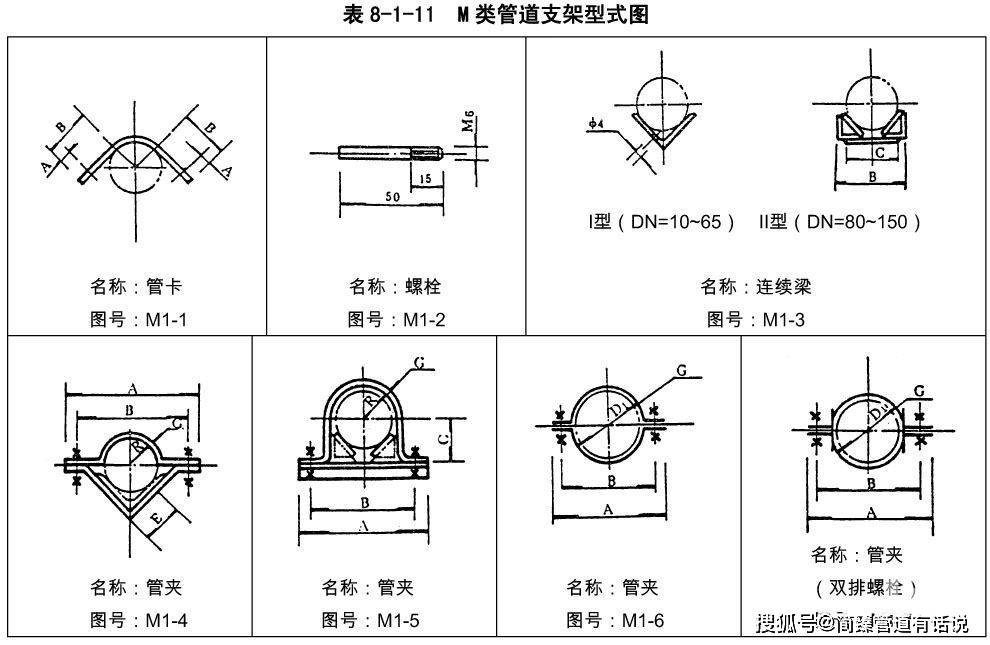 化工管道支架标准图集图片