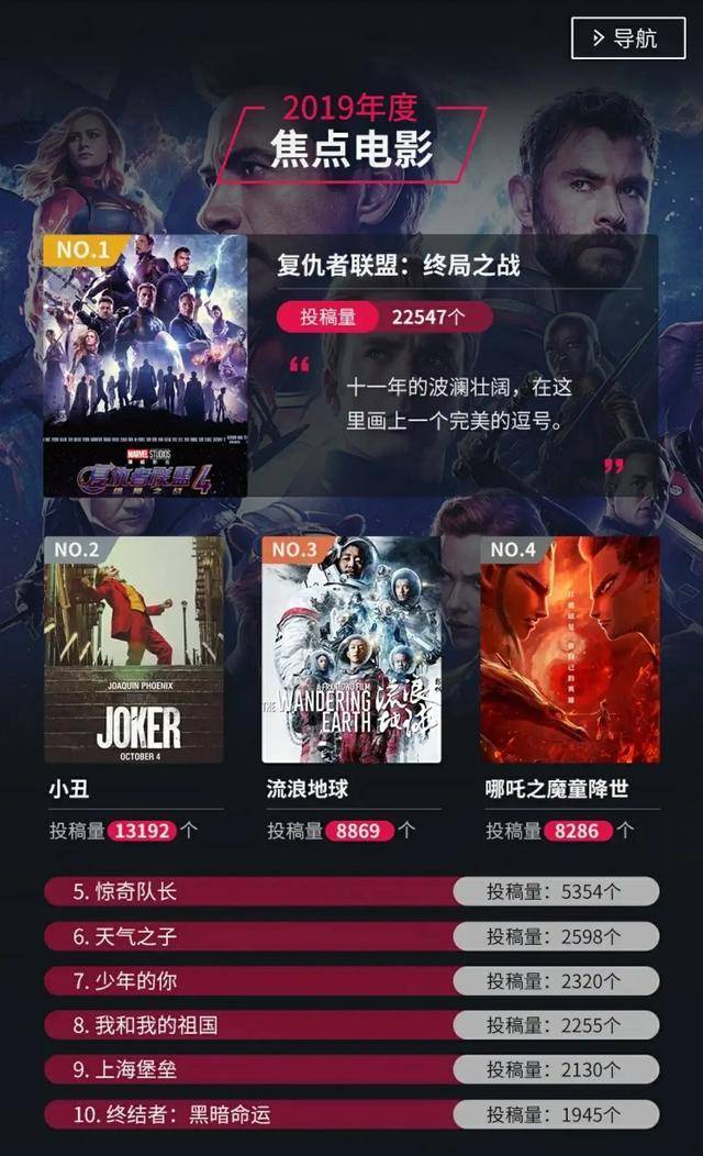 图片[2]-2022焦点女演员：杨紫力压赵丽颖成第一，杨幂前五都没进去-摸鱼儿_词牌名