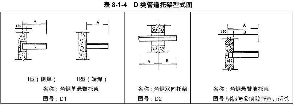 化工行业管道支吊架管架标准图(hg/t 21629