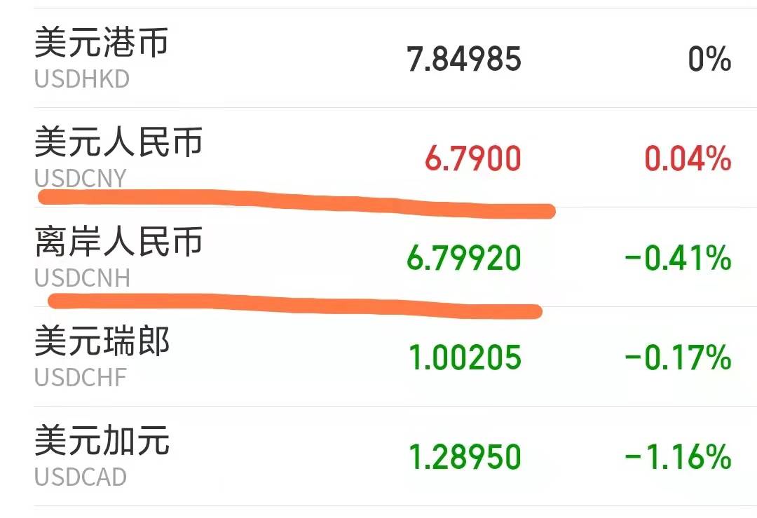 何为“黑市汇率”，什么是“外升内贬”？汇率问题没那么简单！_搜狐网