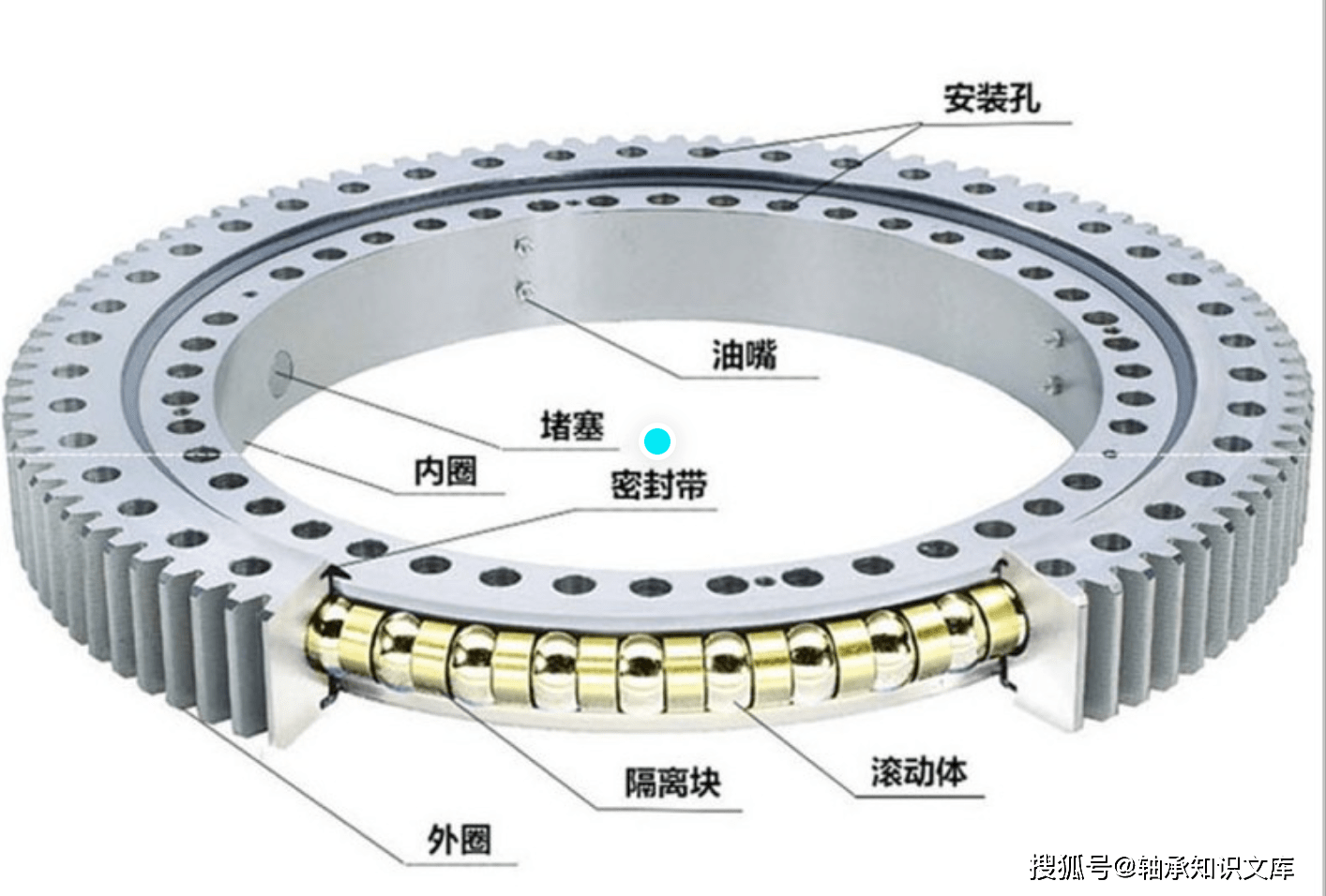 回转支承内部结构及应用你了解吗