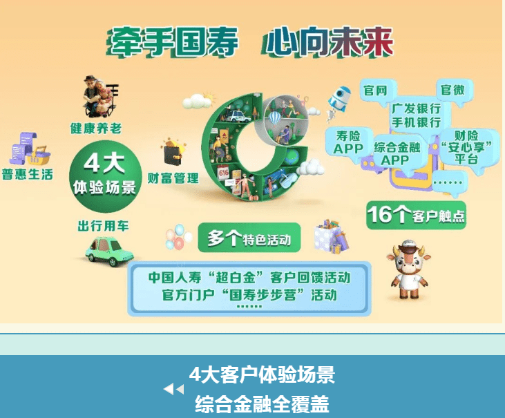 国寿,国寿瑞鑫两全保险分红型 国寿,国寿瑞鑫两全保险分红型