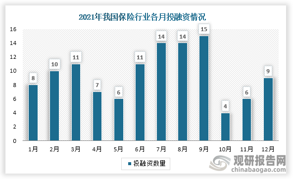 中国保险行业发展深度分析与投资前景研究报告20222029年