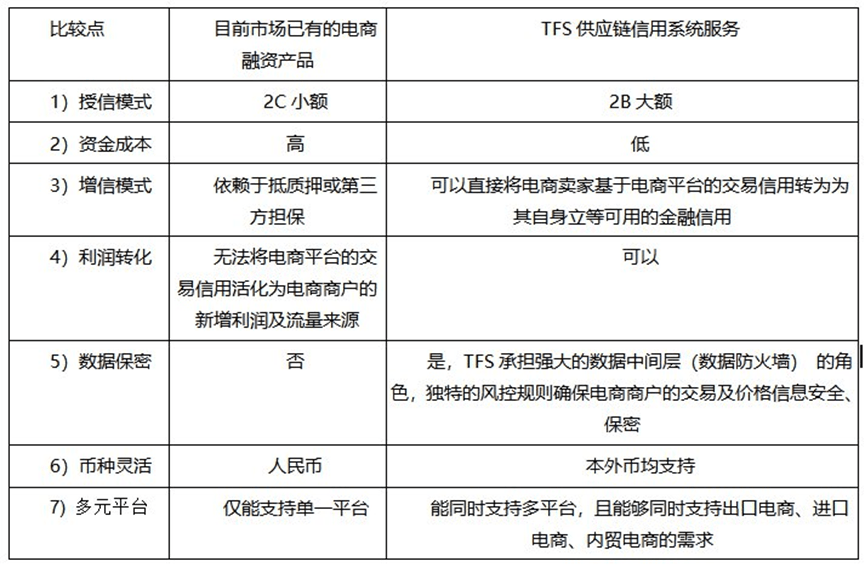 金融工具跨境电商(连连出口跨境电商工具)