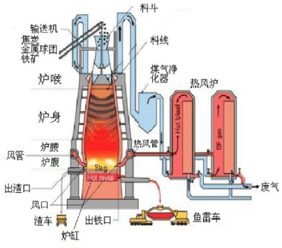 炼钢炉结构图片