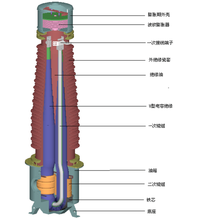 河南松峰电气一天一个小知识之电流互感器的接线方法和原理讲解