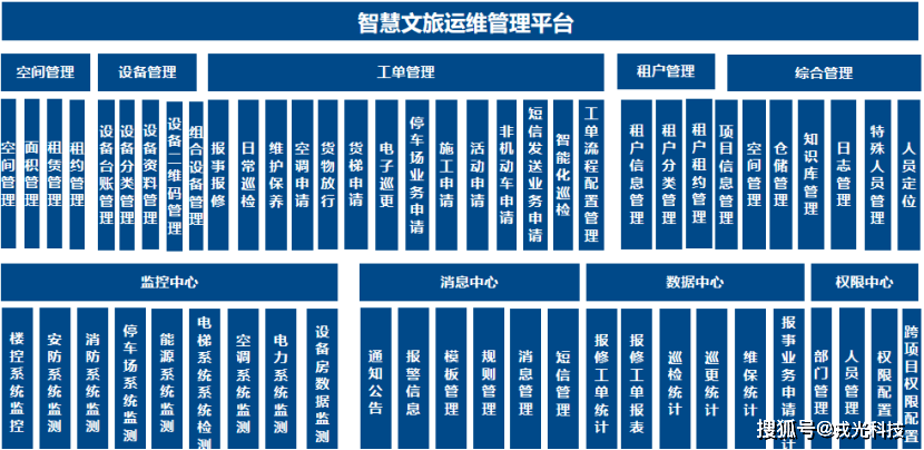 智慧景區解決方案智慧景區