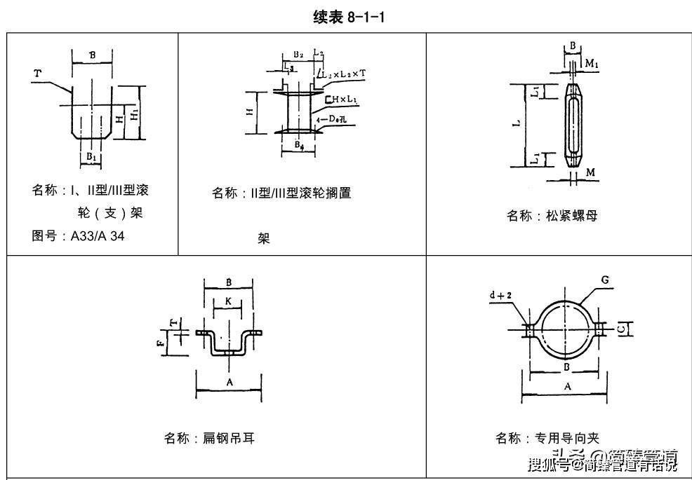 4:這37種基礎型的支吊架你知道嗎-a類管架標準零部件_簡臻_型管_螺栓