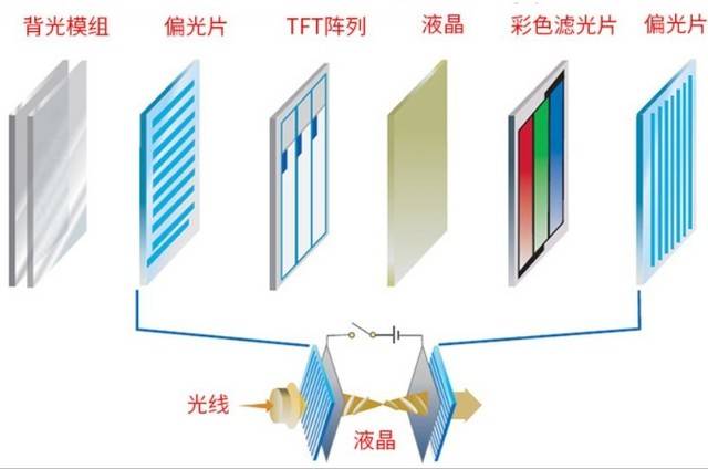 一代更比一代强 背光前景更光芒!MiniLED背光技术全解析_显示器_应用_色彩