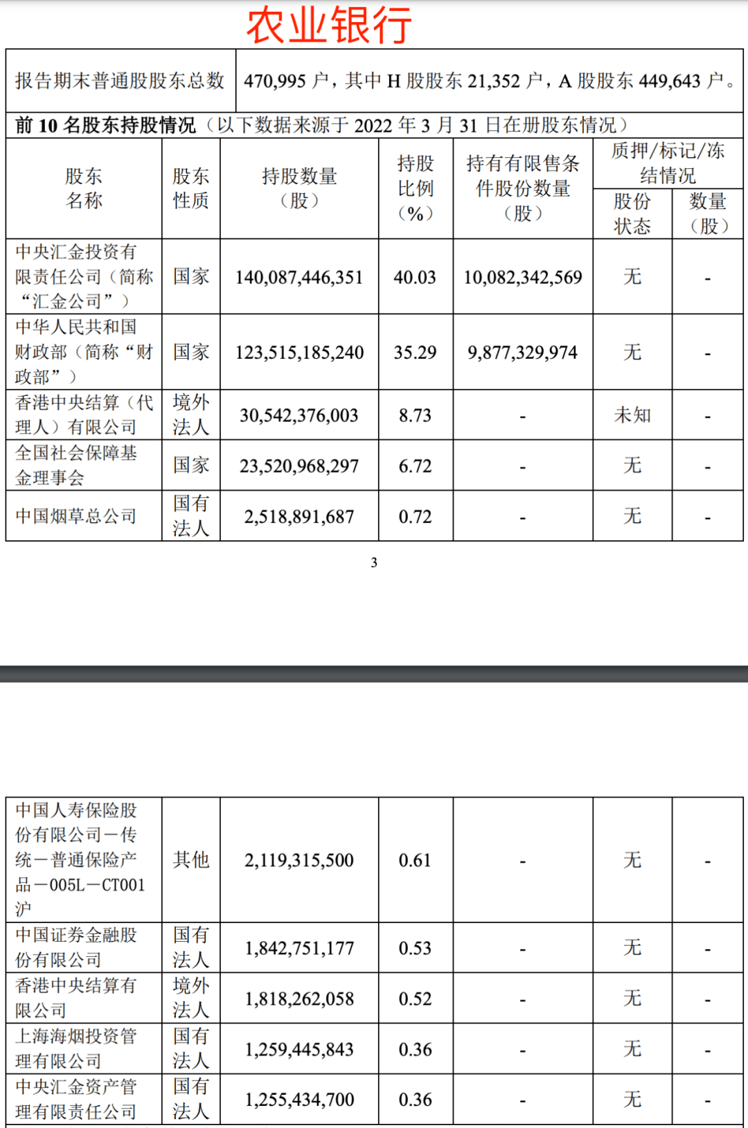 银行股东